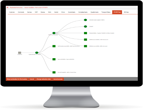 Telecom service decomposition; Service Fulfillment